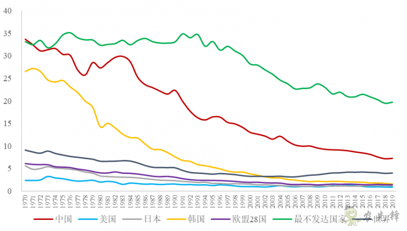 企鵝經(jīng)濟(jì)學(xué)工作坊:全球農(nóng)業(yè)發(fā)展大趨勢(shì)及數(shù)字化轉(zhuǎn)型戰(zhàn)略機(jī)遇
