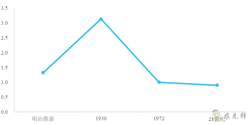 企鵝經(jīng)濟(jì)學(xué)工作坊:全球農(nóng)業(yè)發(fā)展大趨勢(shì)及數(shù)字化轉(zhuǎn)型戰(zhàn)略機(jī)遇