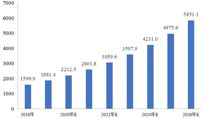 傅娟:到2025年,我國冷鏈物流市場規模預測將躍升至近9000億元