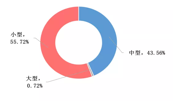 傅娟:到2025年,我國冷鏈物流市場規模預測將躍升至近9000億元